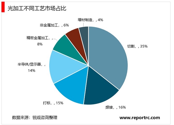 2020激光行业市场发展趋势分析，激光加工市场规模增速逐步加快