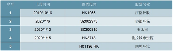 2020环卫行业市场发展趋势分析，互联网+环卫行业是发展大势所趋