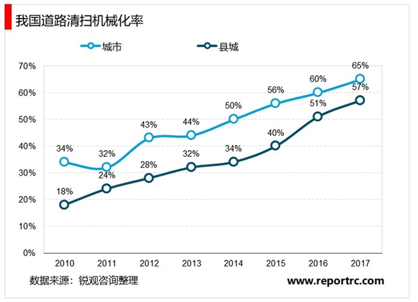 2020环卫行业市场发展趋势分析，互联网+环卫行业是发展大势所趋