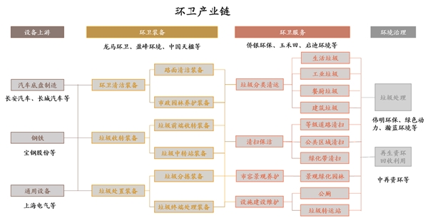 2020环卫行业市场发展趋势分析，环卫市场化结合PPP模式迎来了高速发展