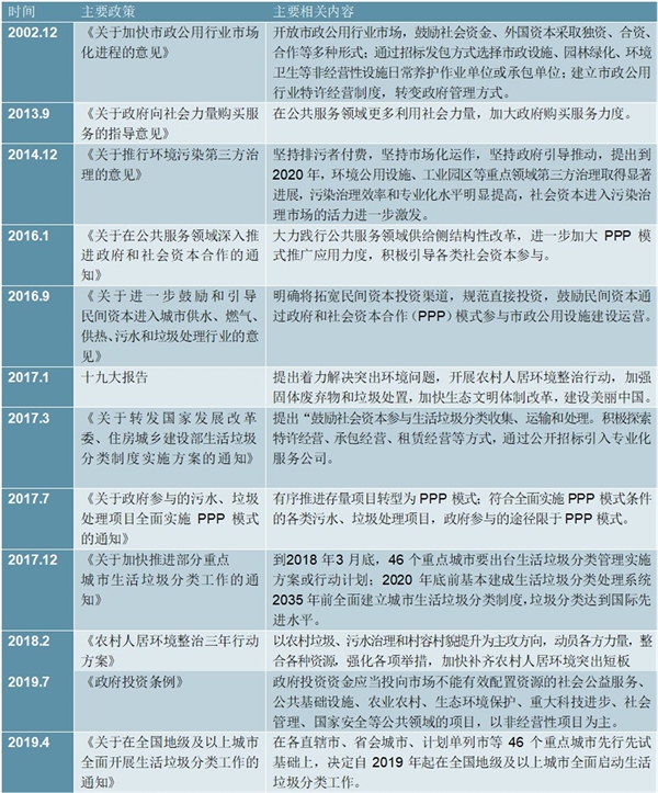 2020环卫行业市场发展趋势分析，环卫市场化结合PPP模式迎来了高速发展