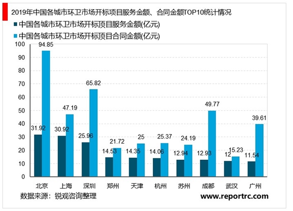 2020环卫行业市场发展趋势分析，环卫市场化结合PPP模式迎来了高速发展