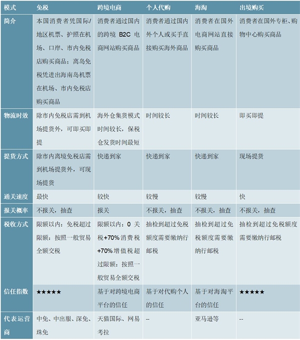 2020跨境电商行业市场发展趋势分析，跨境电商政策相继出台催化市场快速发展