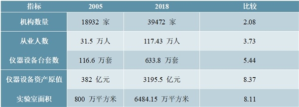 2020检测检验行业市场现状分析，国内第三方检测独立第三方检测机构对比优势显著