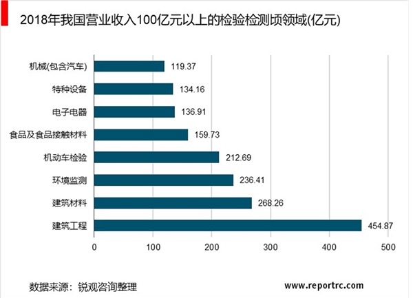 2020检测检验行业市场现状分析，国内第三方检测独立第三方检测机构对比优势显著