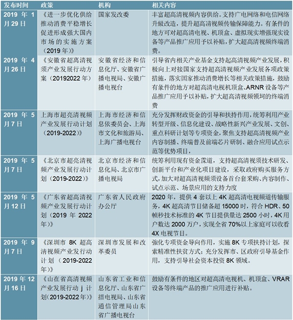 2020超高清视频产业行业发展行动计划及行业政策解读