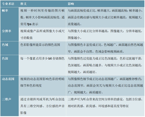 2020超高清视频产业行业发展行动计划及行业政策解读