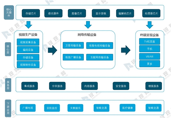 2020超高清行业市场发展趋势分析，（内附：行业产业链，行业政策，省级卫视高清频道上星情况及分布等）