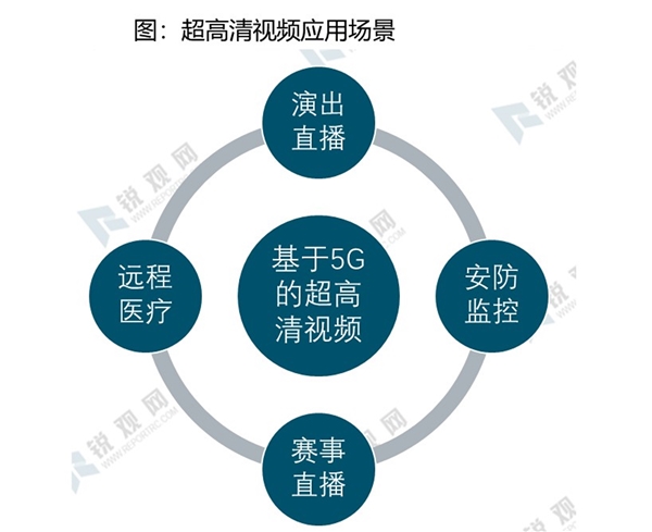 2020超高清视频行业市场发展趋势分析，（内附：行业主要应用场景，中国超高清视频产业细分领域）