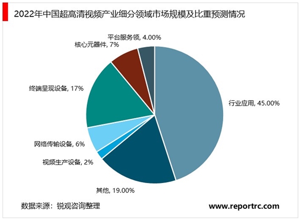 2020超高清视频行业市场发展趋势分析，（内附：行业主要应用场景，中国超高清视频产业细分领域）