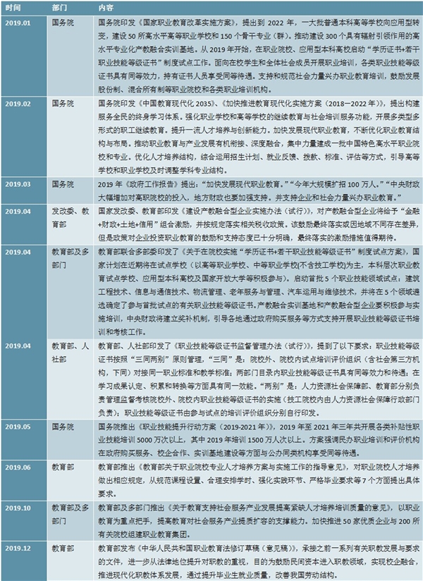 学历职业教育相关国家级政策及意见汇总及梳理