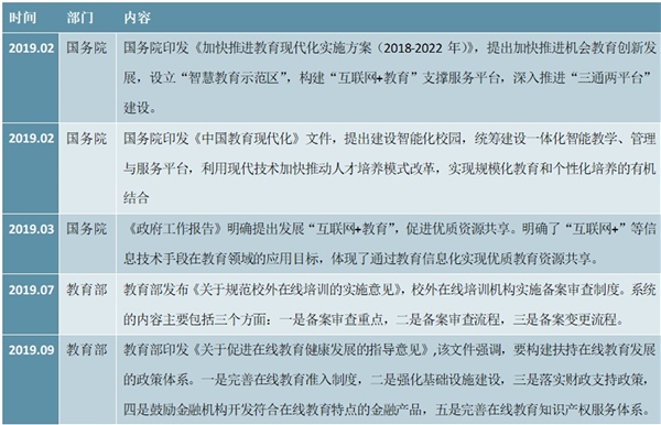 线下教培行业相关政策汇总及解读