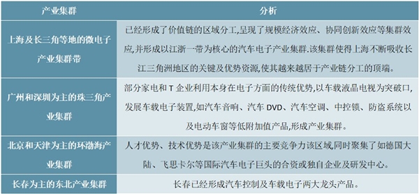 2020年中国汽车电子行业市场发展现状分析，（内附：汽车电子产品分类，汽气车电子市场销售趋势）