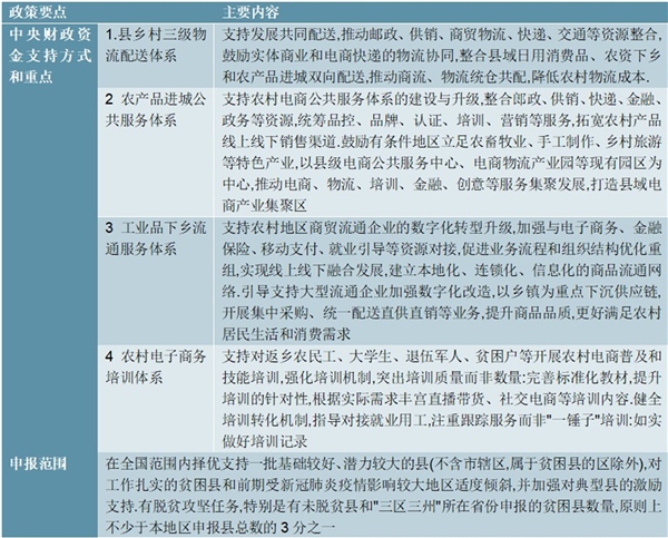 2020农村电商行业市场发展趋势分析，（内附：行业政策，淘宝村数量统计情况）