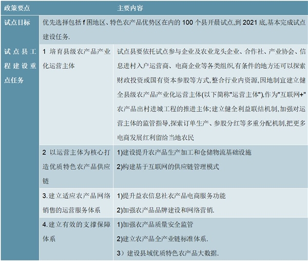 2020农村电商行业市场发展趋势分析，（内附：行业政策，淘宝村数量统计情况）