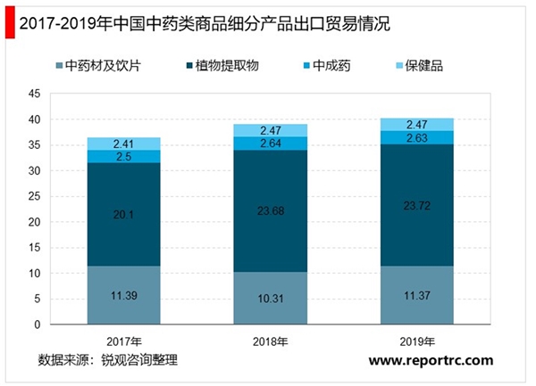 2020年中国中药行业市场发展趋势及行业发展前景分析进出口总额稳步增长