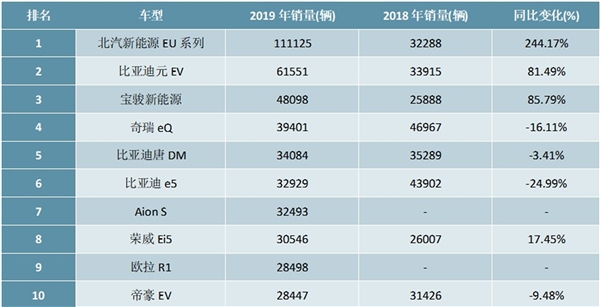 2020年中国新能源汽车行业市场现状，（内附：新能源汽车产量，行业政策，新能源汽车分车型产销量）