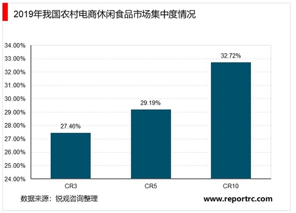 2020年中国农村电商行业市场规模与竞争格局分析，（内附：行业政策，生鲜产品产量情况）