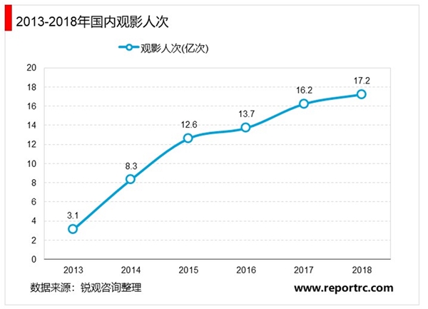 2020年动漫电影行业发展现状与趋势分析，我国动漫电影在未来具有十分明显的发展潜力