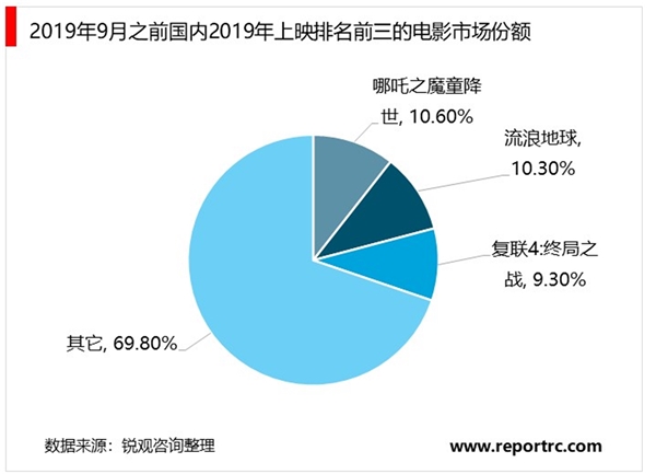 2020年动漫电影行业发展现状与趋势分析，我国动漫电影在未来具有十分明显的发展潜力