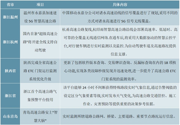 2020年高速公路智能化行业市场规模与发展趋势分析，新建高速公路智能化系统市场规模也将大幅增长