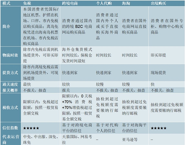 2020跨境电商行业市场发展趋势分析，跨境电商零售进口商品都依靠税收红利获得大发展