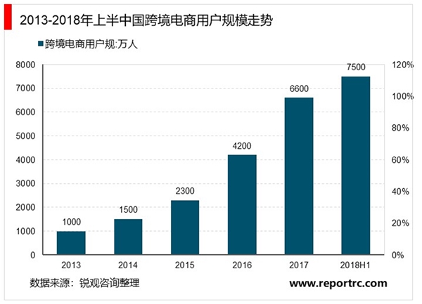 2020跨境电商行业市场发展趋势分析，跨境电商零售进口商品都依靠税收红利获得大发展