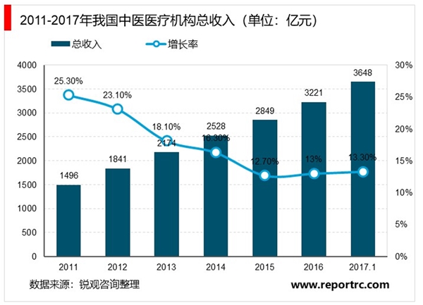 2020中医诊所行业市场格局分析，中医诊所行业格局较为分散市场还未成规模