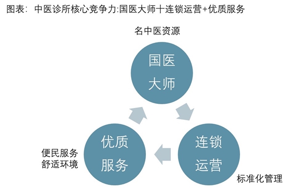 2020中医馆行业市场竞争格局分析，现代中医馆进入发展热潮中医馆迎来连锁扩张良机