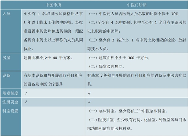 2020中医馆行业市场竞争格局分析，现代中医馆进入发展热潮中医馆迎来连锁扩张良机