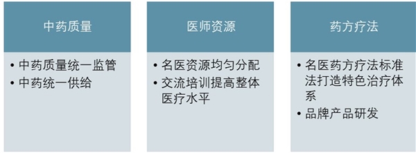 2020中医馆行业市场竞争格局分析，现代中医馆进入发展热潮中医馆迎来连锁扩张良机