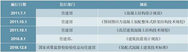 2020装配式行业细分市场现状及行业发展前景分析，钢结构是装配式建筑的核心钢结构优势明显