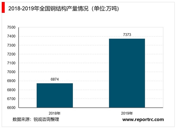 2020装配式钢结构建筑行业市场现状及行业发展前景分析，疫情之后钢结构住宅广阔的发展前景有望逐步被市场认知