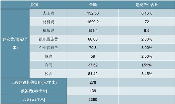 2020装配式钢结构建筑行业市场现状及行业发展前景分析，疫情之后钢结构住宅广阔的发展前景有望逐步被市场认知