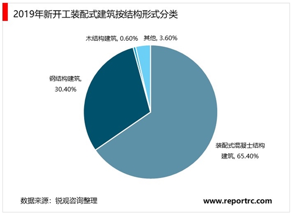 2020装配式施工行业市场发展前景分析，装配式施工大力推广驱动建筑工业化发展