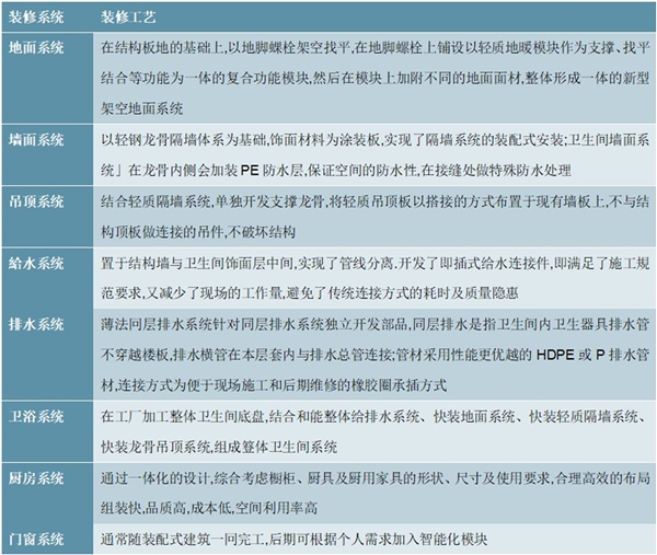 2020装配式施工行业市场发展前景分析，装配式施工大力推广驱动建筑工业化发展