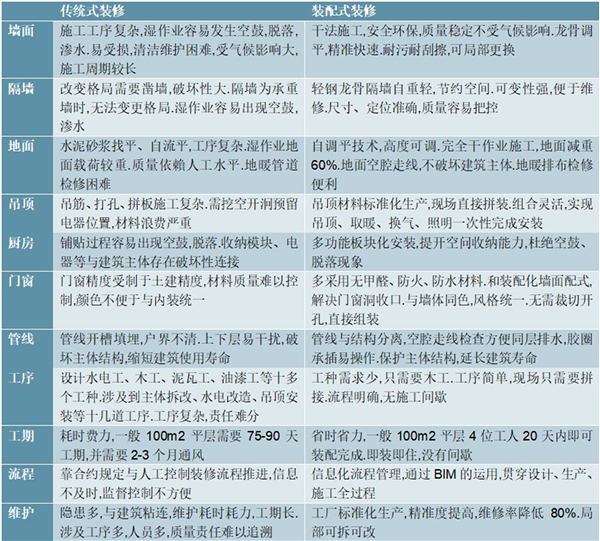 2020装配式施工行业市场发展前景分析，装配式施工大力推广驱动建筑工业化发展