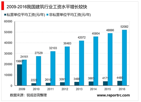 2020预制混凝土行业市场发展趋势分析，PC构件市场规模巨大行业集中度有望提升