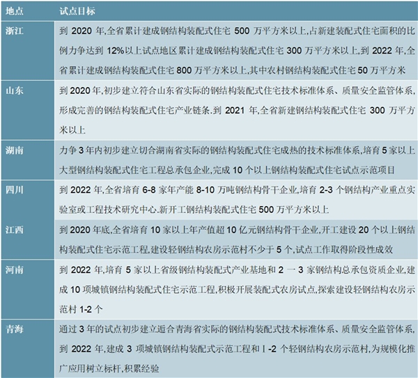 最全！装配式行业市场相关优惠政策汇总及解读