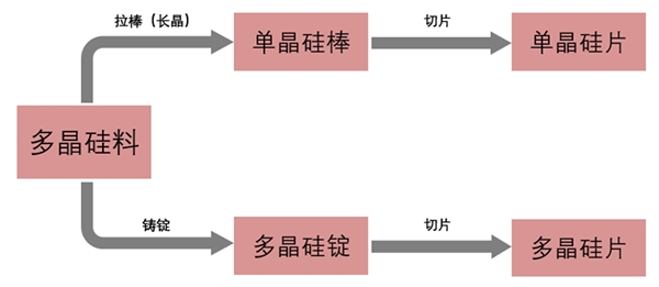 2020光伏组件行业市场发展趋势分析，（内附：全球光伏组件产量统计增长情况，中国光伏组件产量统计增长情况）