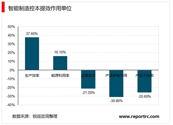 2020工业软件行业市场发展趋势分析，（内附：工业软件分类，工业软件代表企业）