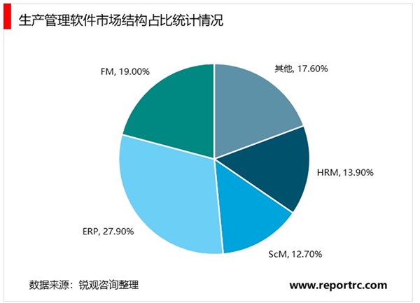 2020工业软件行业市场发展趋势分析，（内附：工业软件分类，市场竞争格局，行业主要生产代表企业）