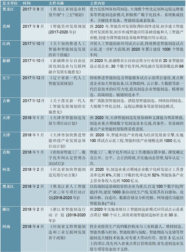 智能制造行业相关政策解读及汇总