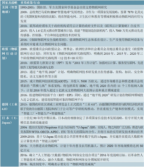 2020互联网行业市场现状分析，全球物联网高速发展亚太占据半壁江山