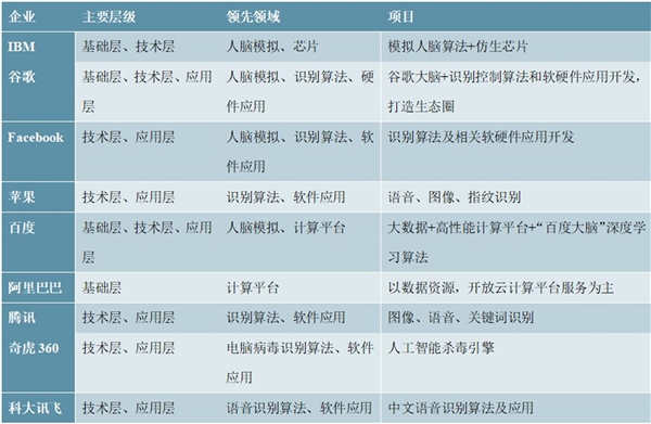 2020传感器行业市场发展趋势分析，数据采集是基础传感器将随智能化快速发展