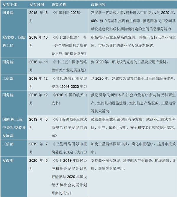 2020卫星通信行业相关政策及发展行业相关规划解读