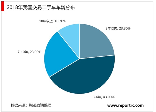 2020汽车检测行业市场需求分析，二手汽车检测市场空间广阔