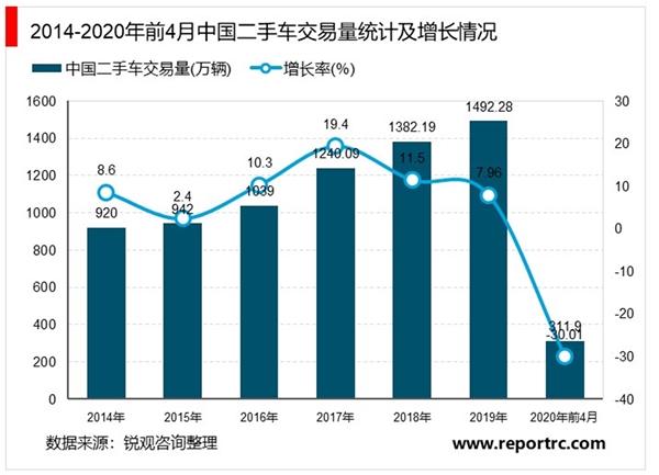 2020汽车检测行业市场需求分析，二手汽车检测市场空间广阔