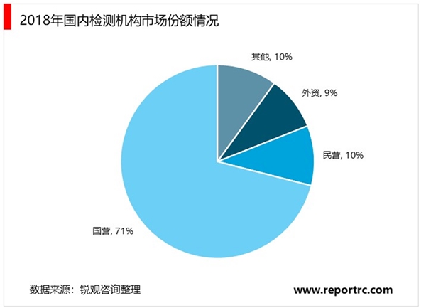 2020汽车检测行业市场发展趋势分析，政策鼓励第三方进入汽车检测市场