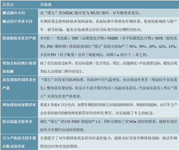 2020汽车检测行业市场发展趋势分析，政策鼓励第三方进入汽车检测市场